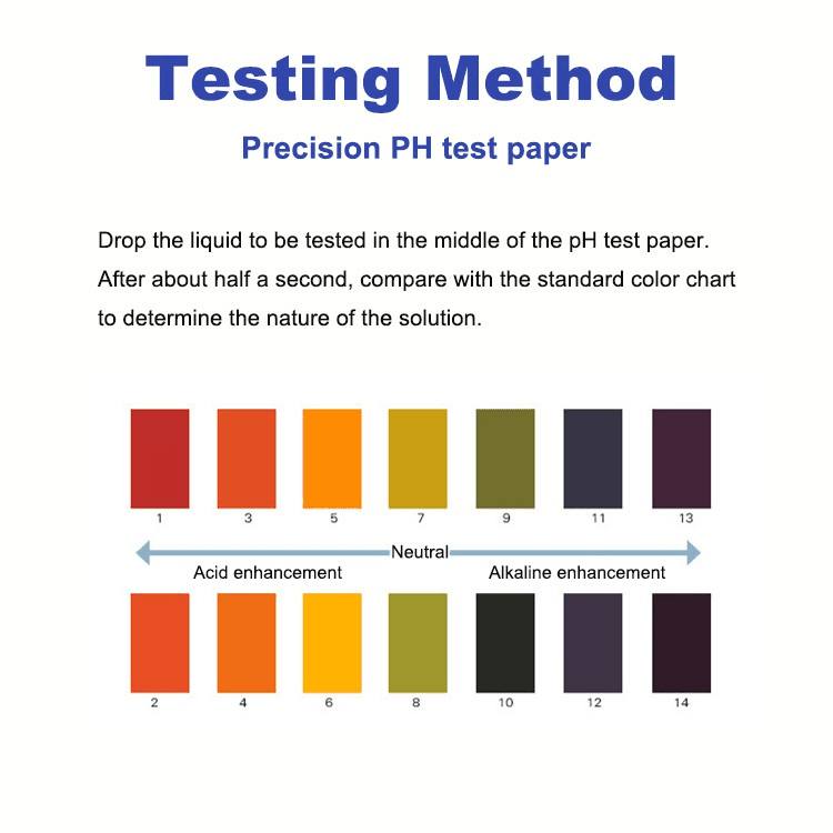 2Pcs Precision PH Test Paper 160 Pages Precision Measurement pH Range 1-14 4